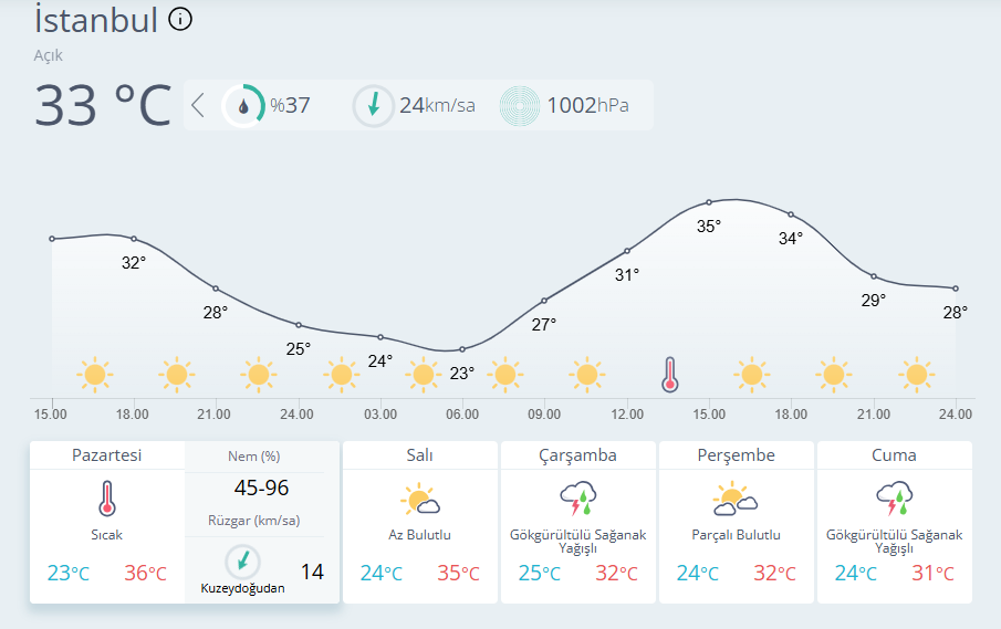 Hafta Sonu Yağışları ve Uyarılar