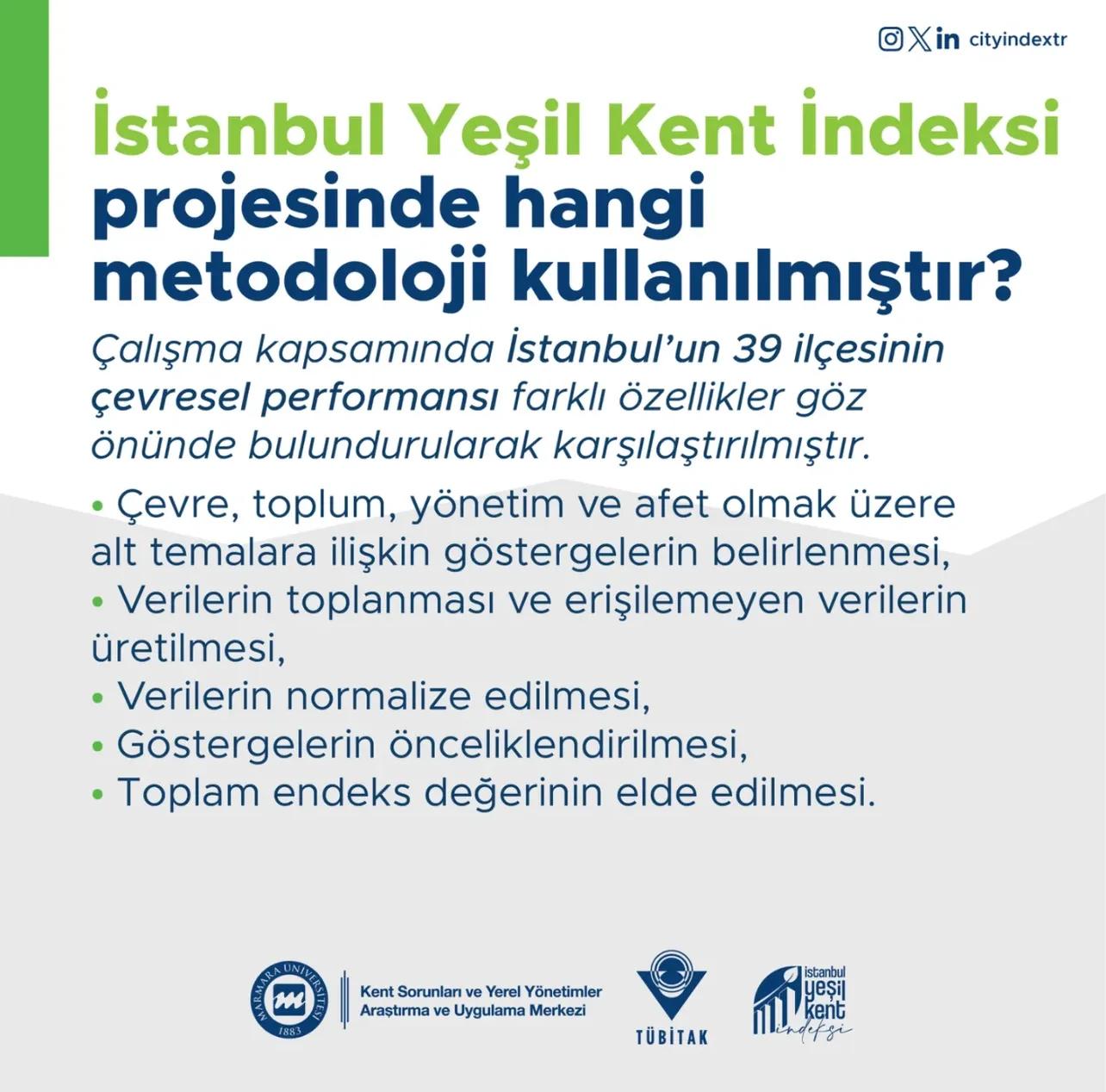 Güngören’in Kentsel Gelişim Göstergeleri