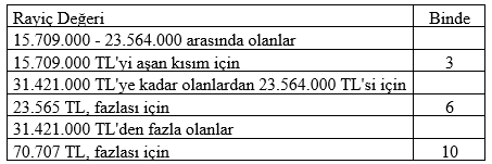 Mevcut Vergi Yapısı